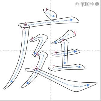 庭含義|庭 的字義、部首、筆畫、相關詞